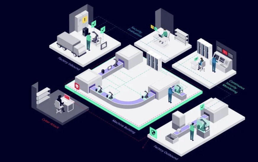 Siemens launches new all-in-one security testing suite for industrial networks